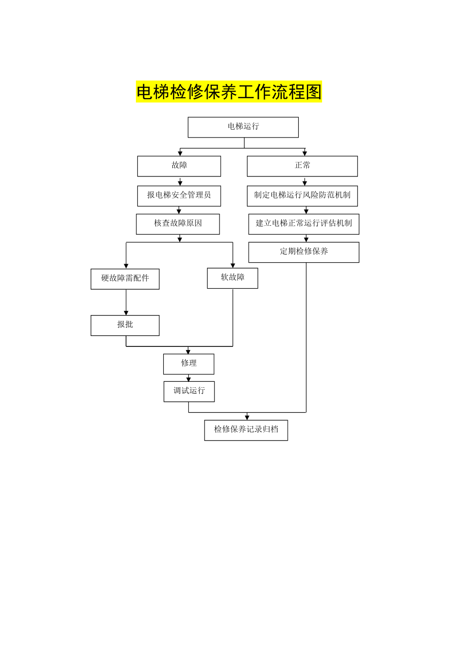 人民医院固定资产管理工作流程图.doc_第3页