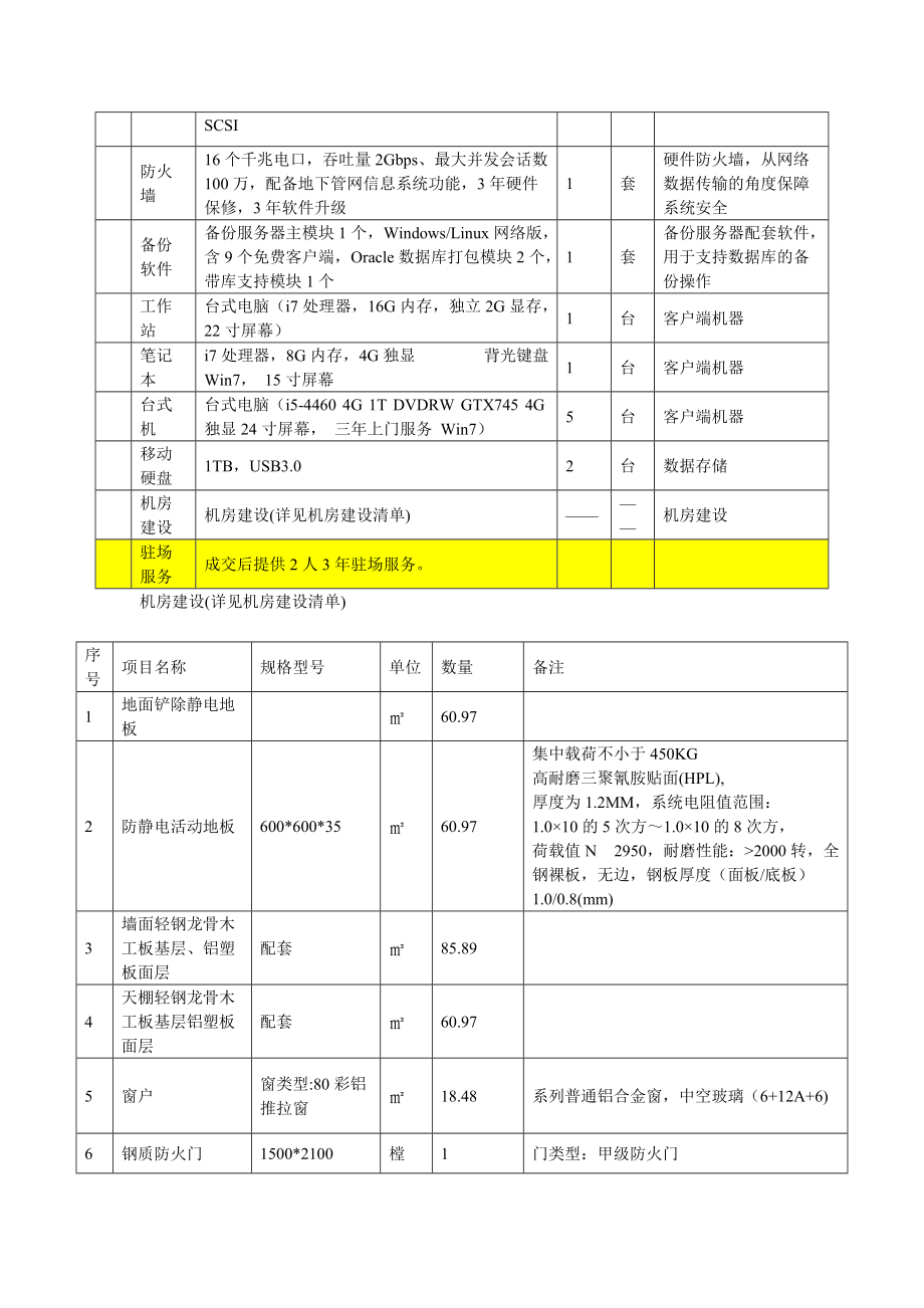 马市城市地下管线信息系统平台建设(第二次)采购需.doc_第3页