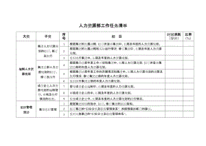 人力资源部工作任务清单.doc