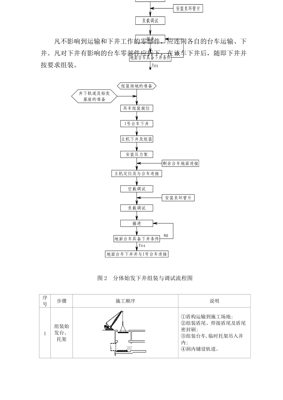 地铁工程土压平衡盾构机下井组装调试工艺工法.doc_第3页