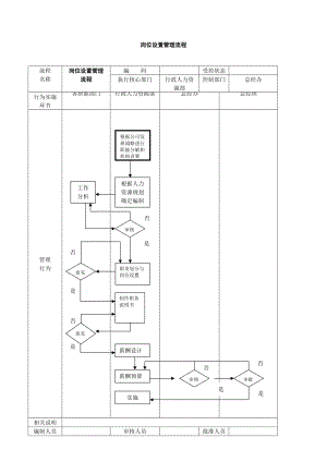 模具科技有限公司岗位设置管理流程模板.doc