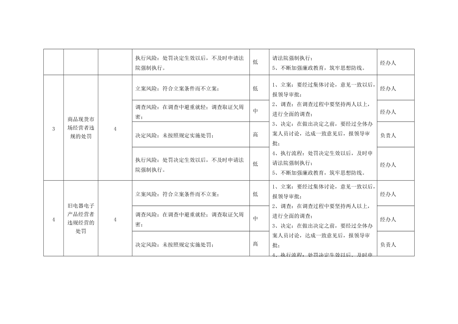 行政权力事项廉政风险点情况一览表.doc_第2页