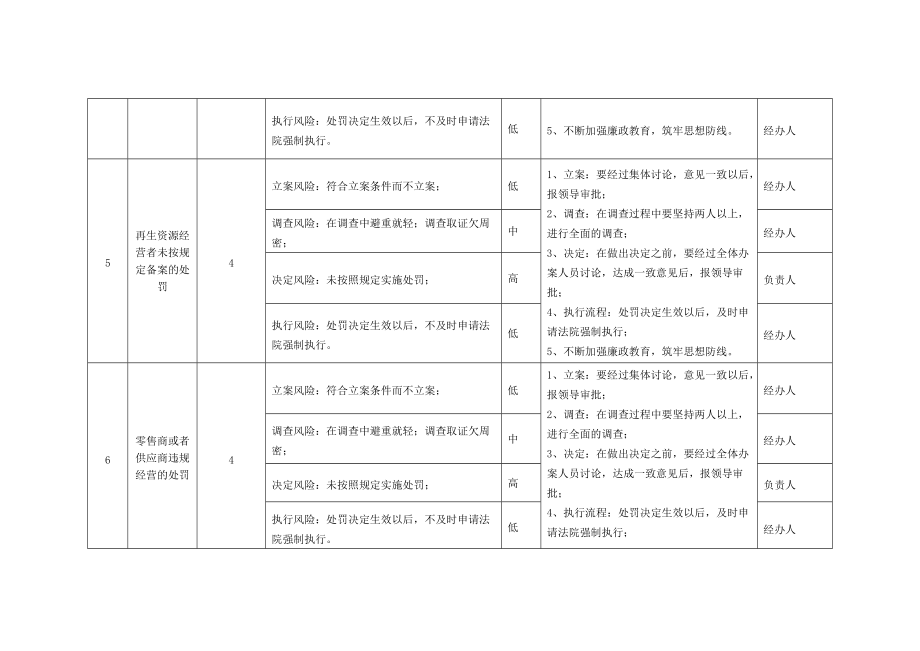 行政权力事项廉政风险点情况一览表.doc_第3页