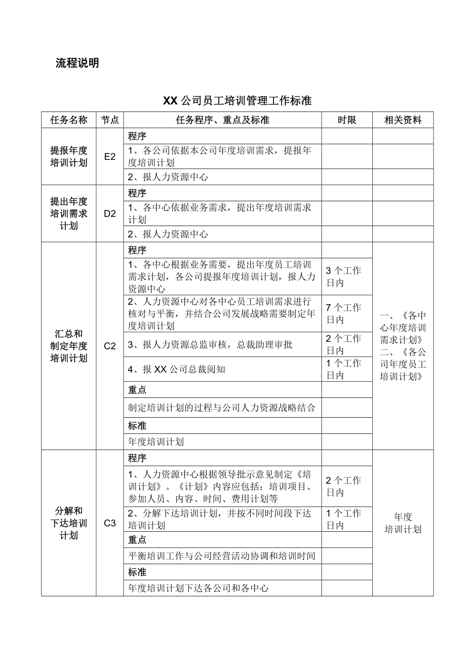 公司培训管理工作流程及工作标准.doc_第2页