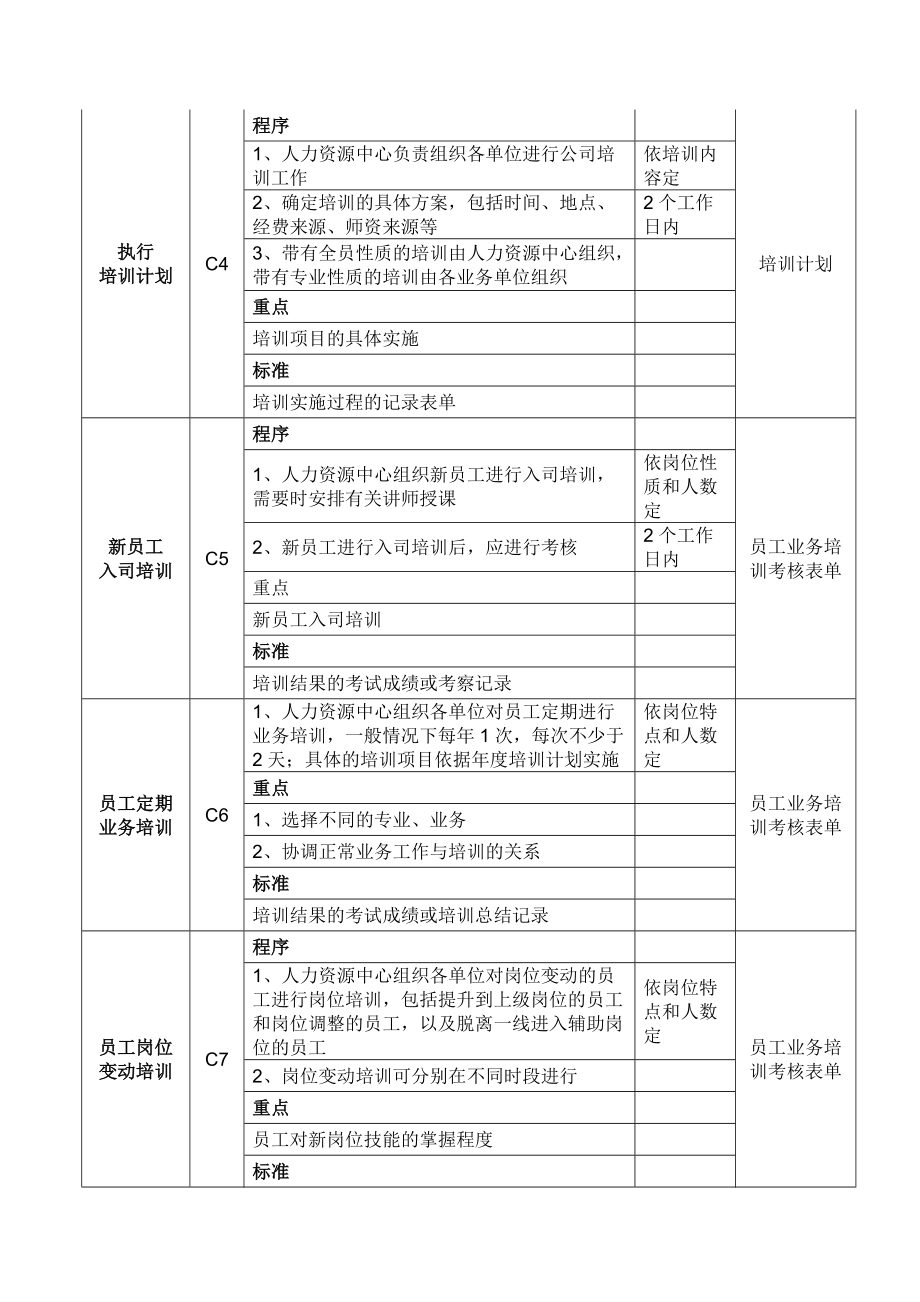 公司培训管理工作流程及工作标准.doc_第3页