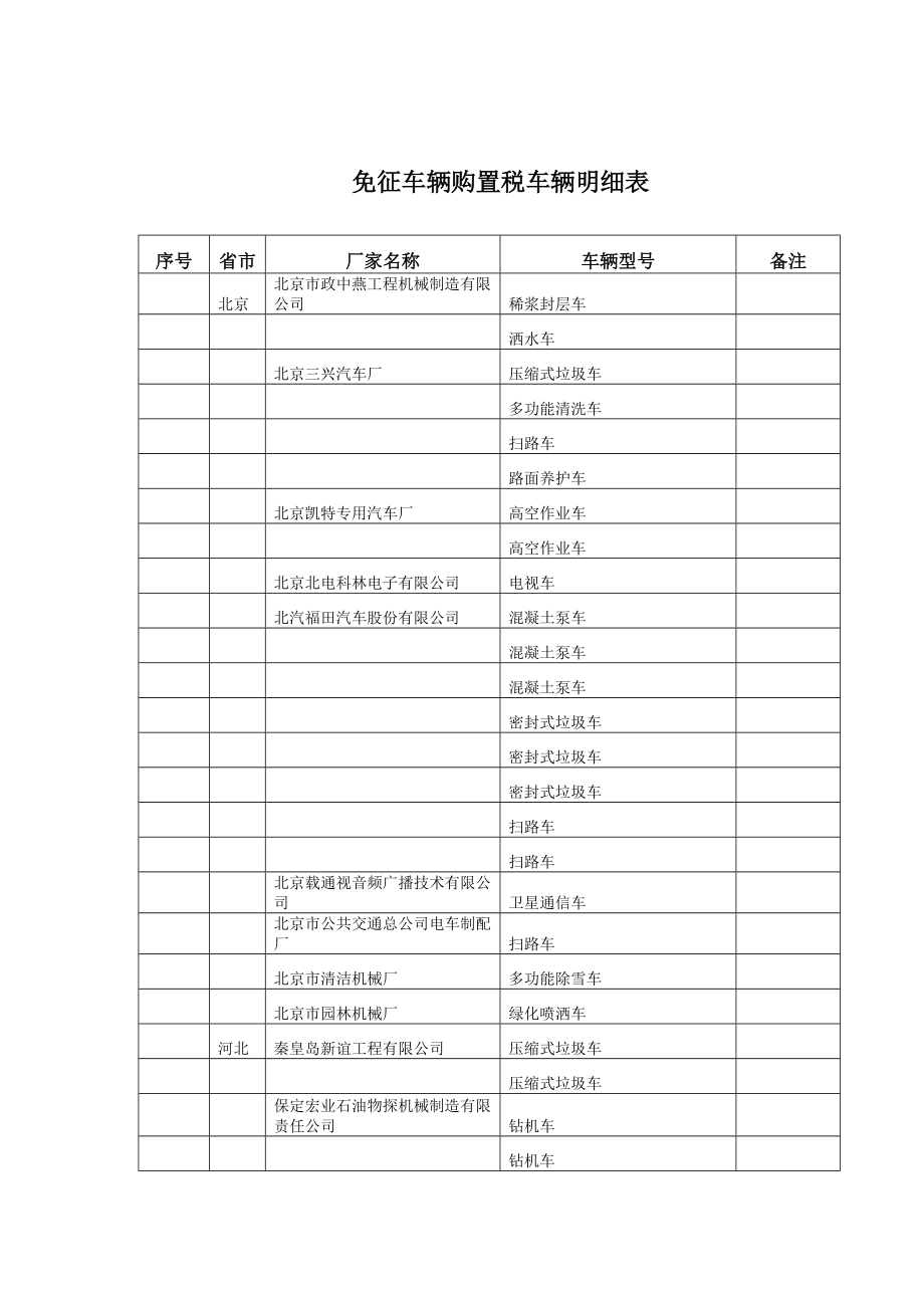 免征车辆购置税车辆明细表.doc_第1页