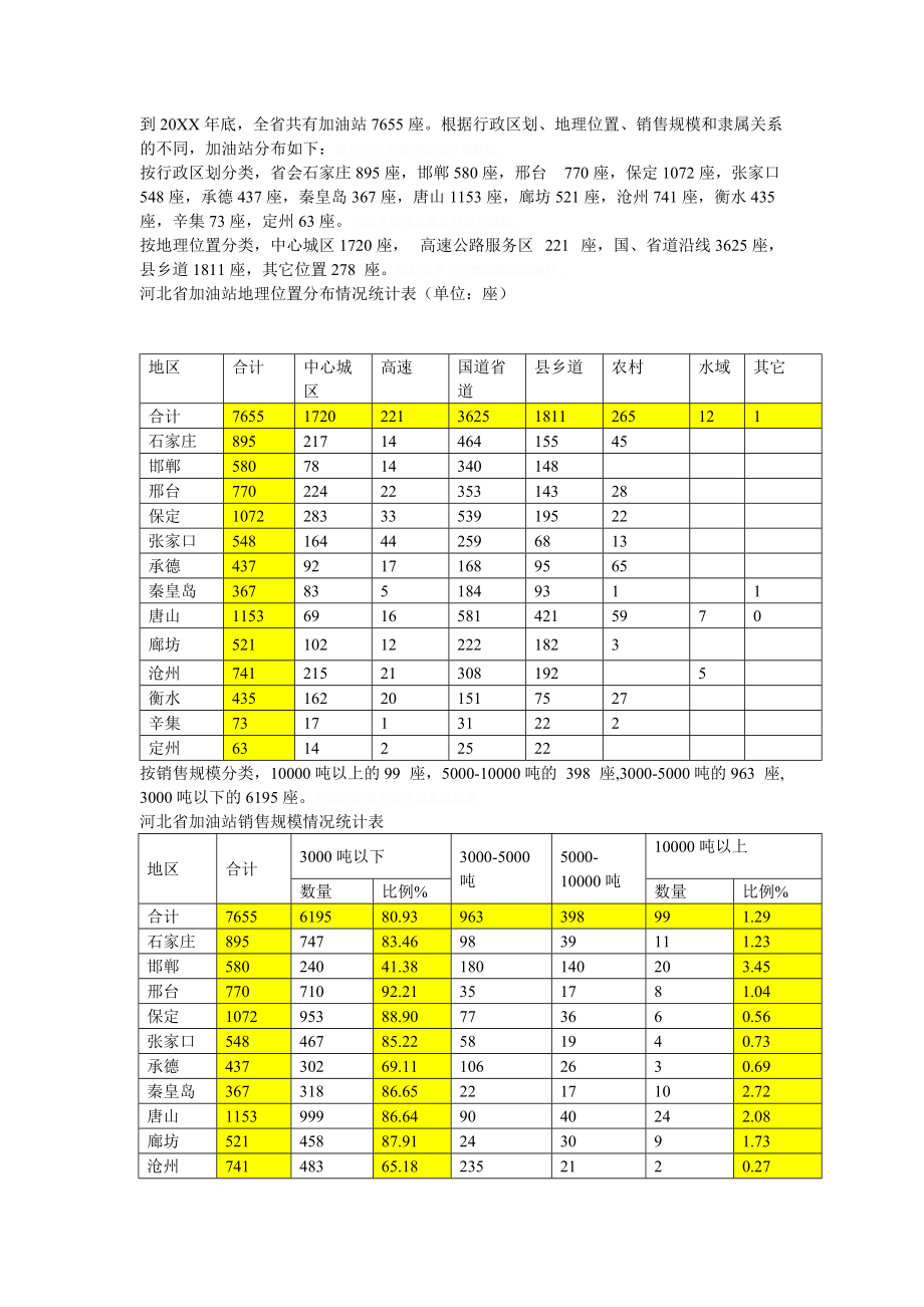 省成品油零售体系十三五发展规划.doc_第2页