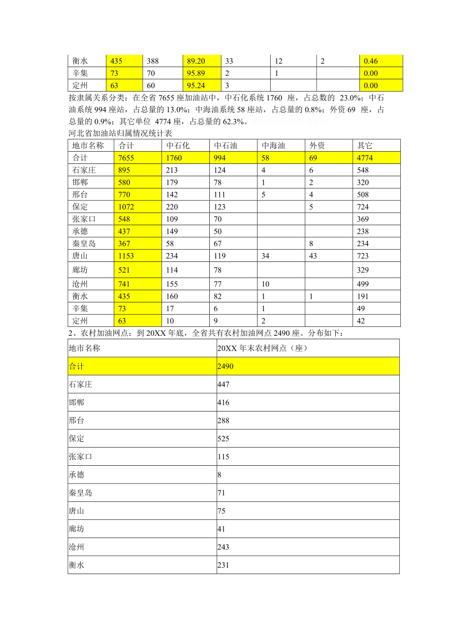 省成品油零售体系十三五发展规划.doc_第3页