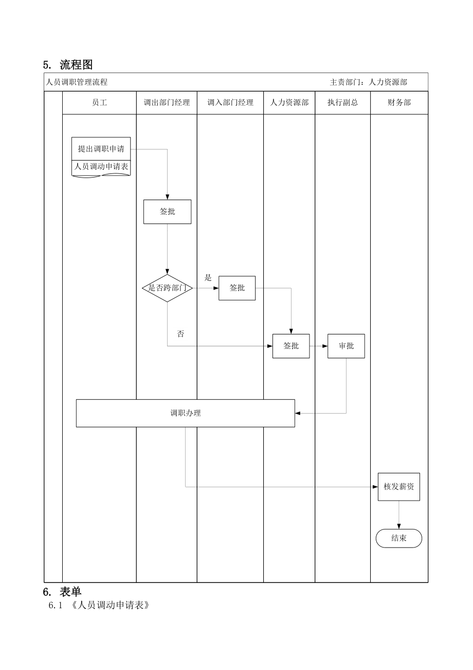 服务公司人员调动管理流程.doc_第3页