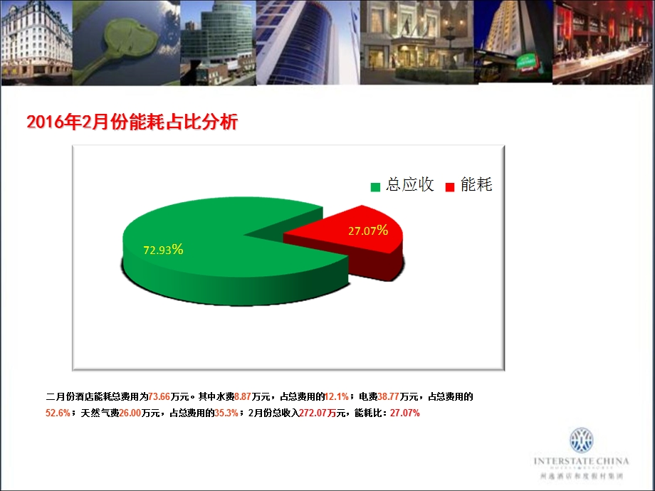 酒店月度能耗成本分析.专题培训ppt课件.ppt_第3页