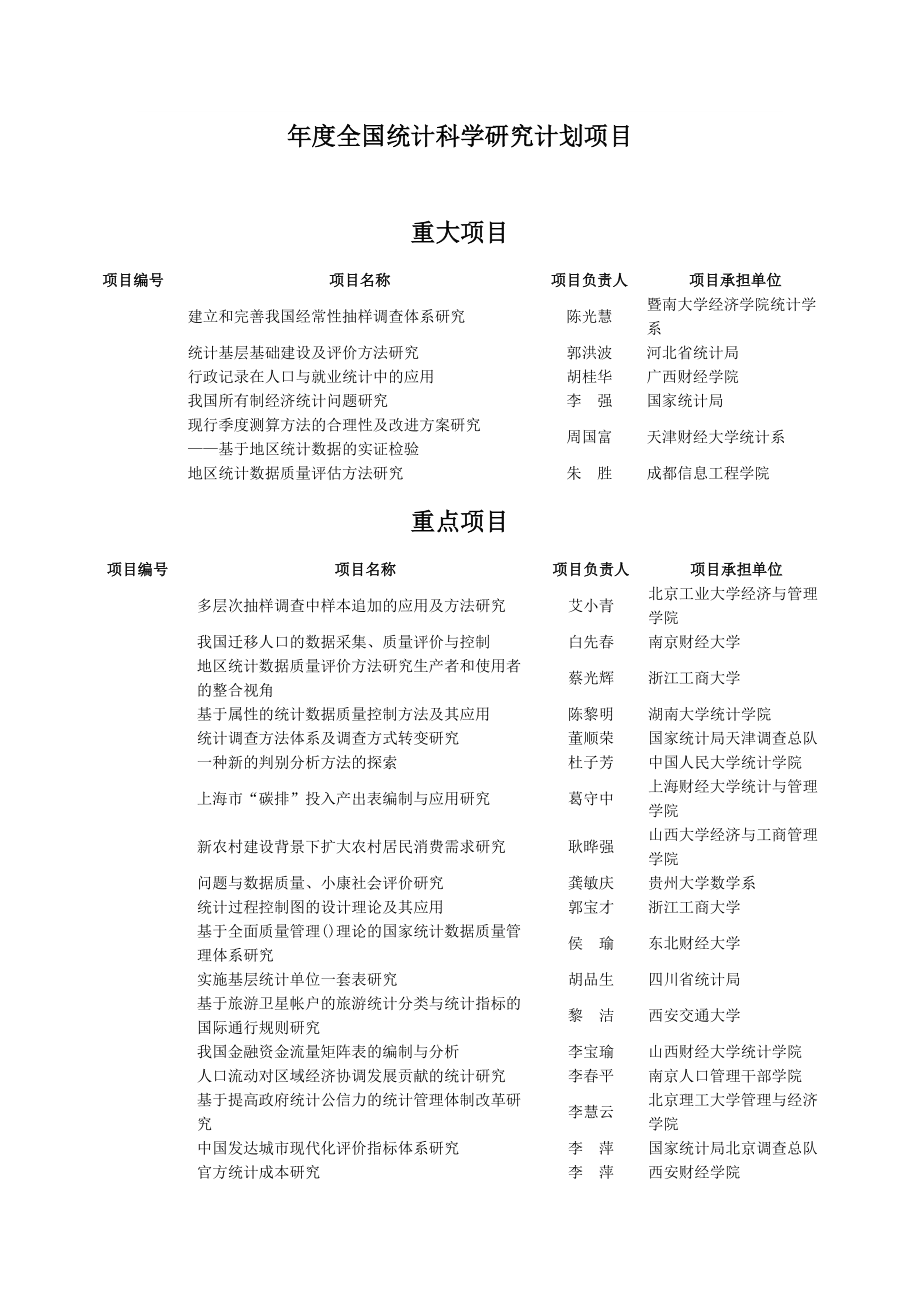 全国统计科学研究计划项目.doc_第1页