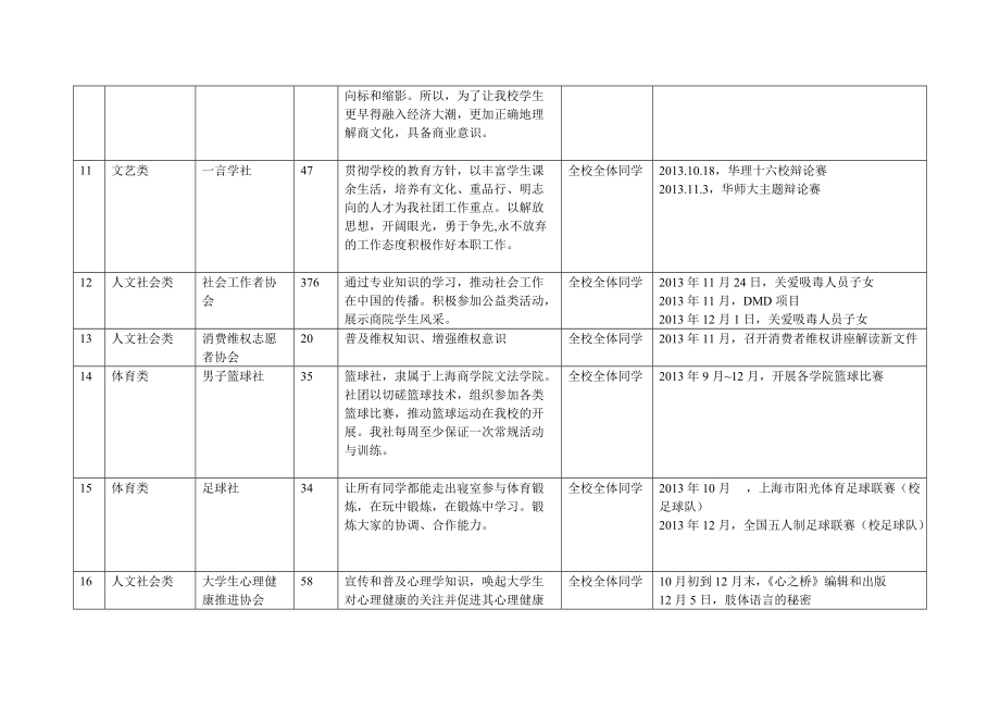 表71学生社团(俱乐部)及活动情况一览表.doc_第3页