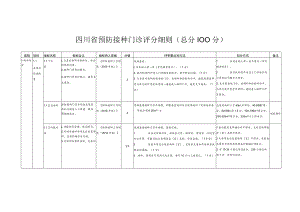 四川省预防接种门诊评分细则、评审审批表、资质证书和标牌（模板）.docx