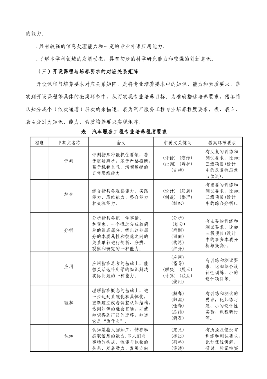 汽车服务工程专业人才培养方案.doc_第3页