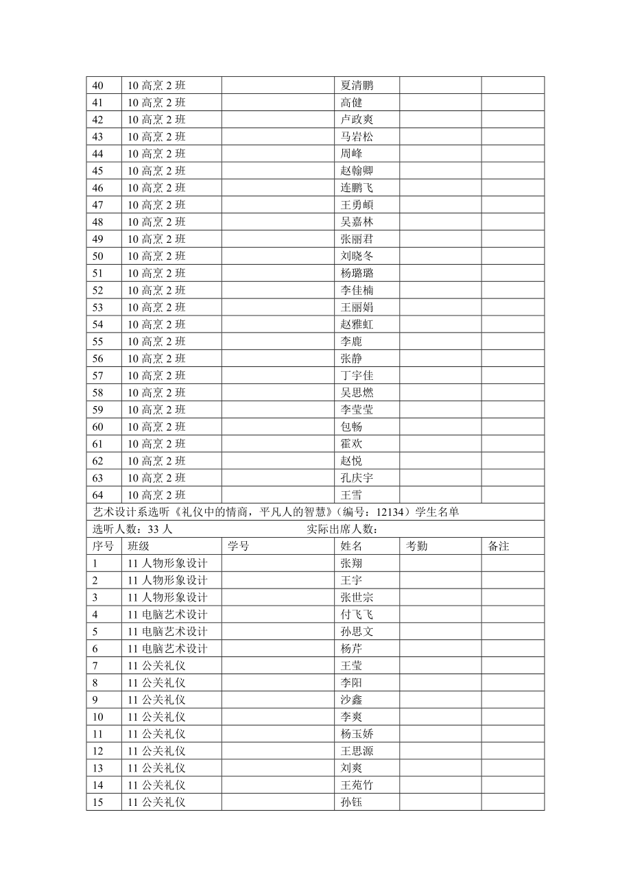 酒店管理学院选听《礼仪中的情商平凡人的智慧》.doc_第2页