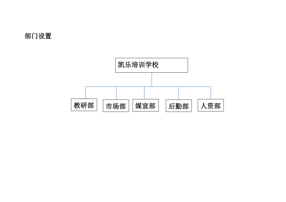 岗位职能职责说明指导书凯乐.doc_第3页