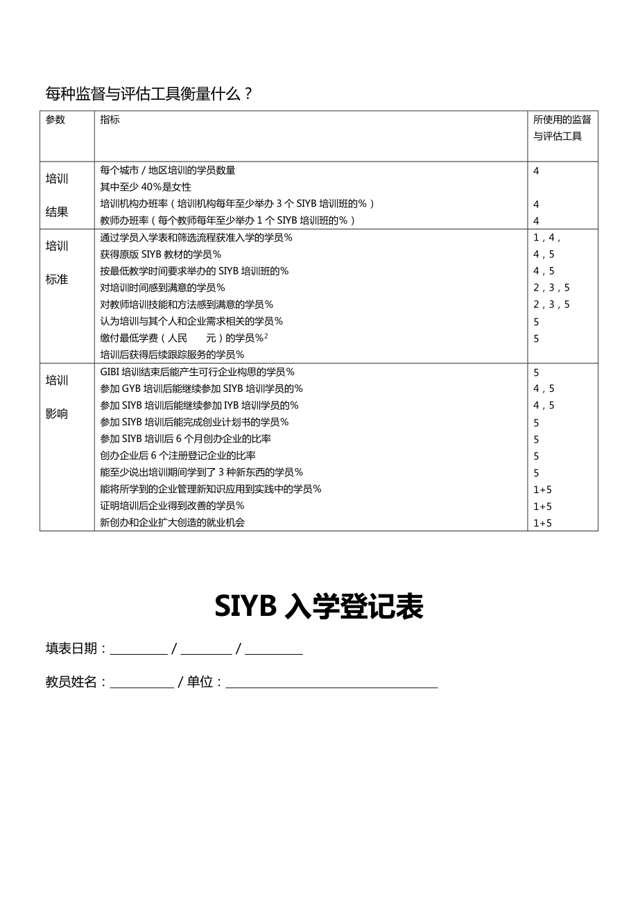 SIYB创业培训工具包.doc_第3页