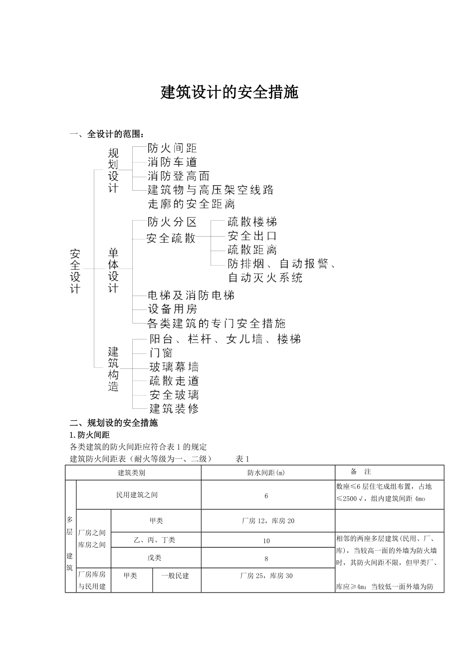 建筑设计的安全措施.doc_第1页