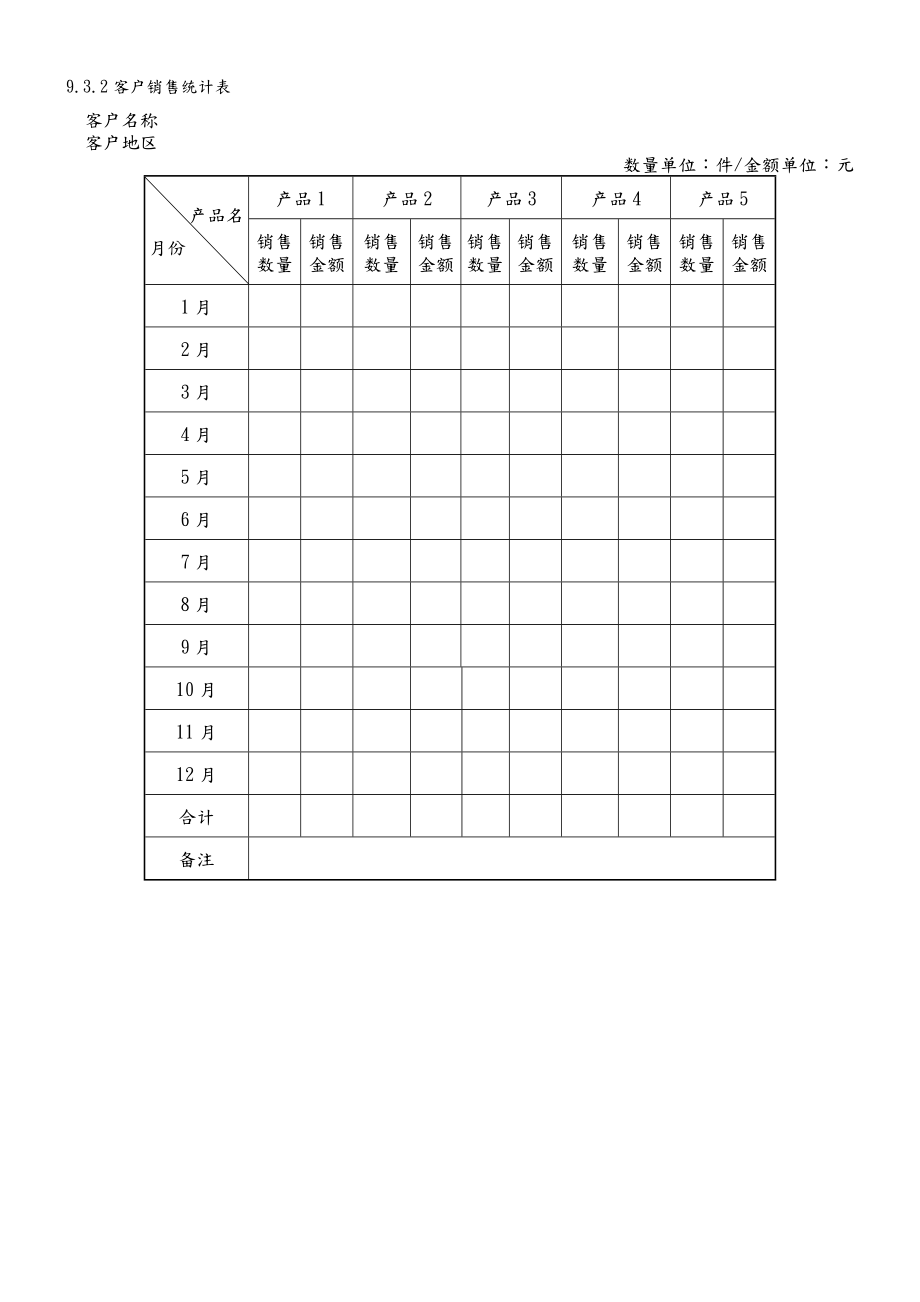 客户销售统计表格模板.doc_第2页