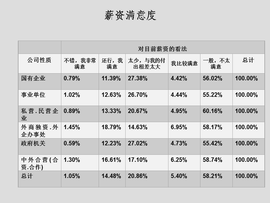 薪酬福利管理讲解课件.ppt_第2页