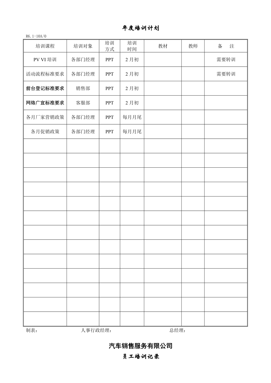 汽车销售服务有限公司月度培训计划实施调查表.doc_第3页