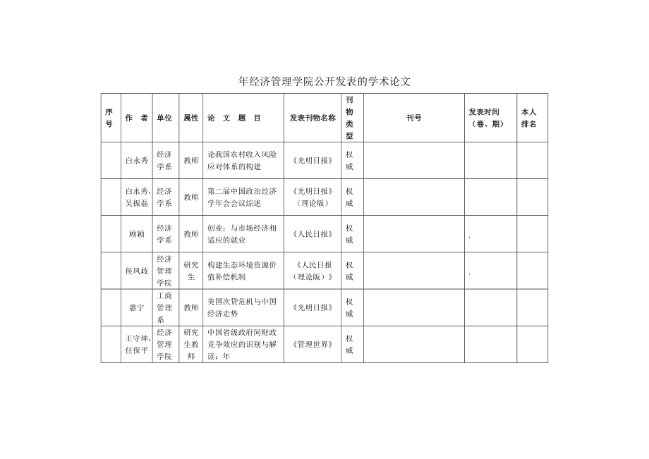 经济管理学院公开发表的学术论文.doc_第1页