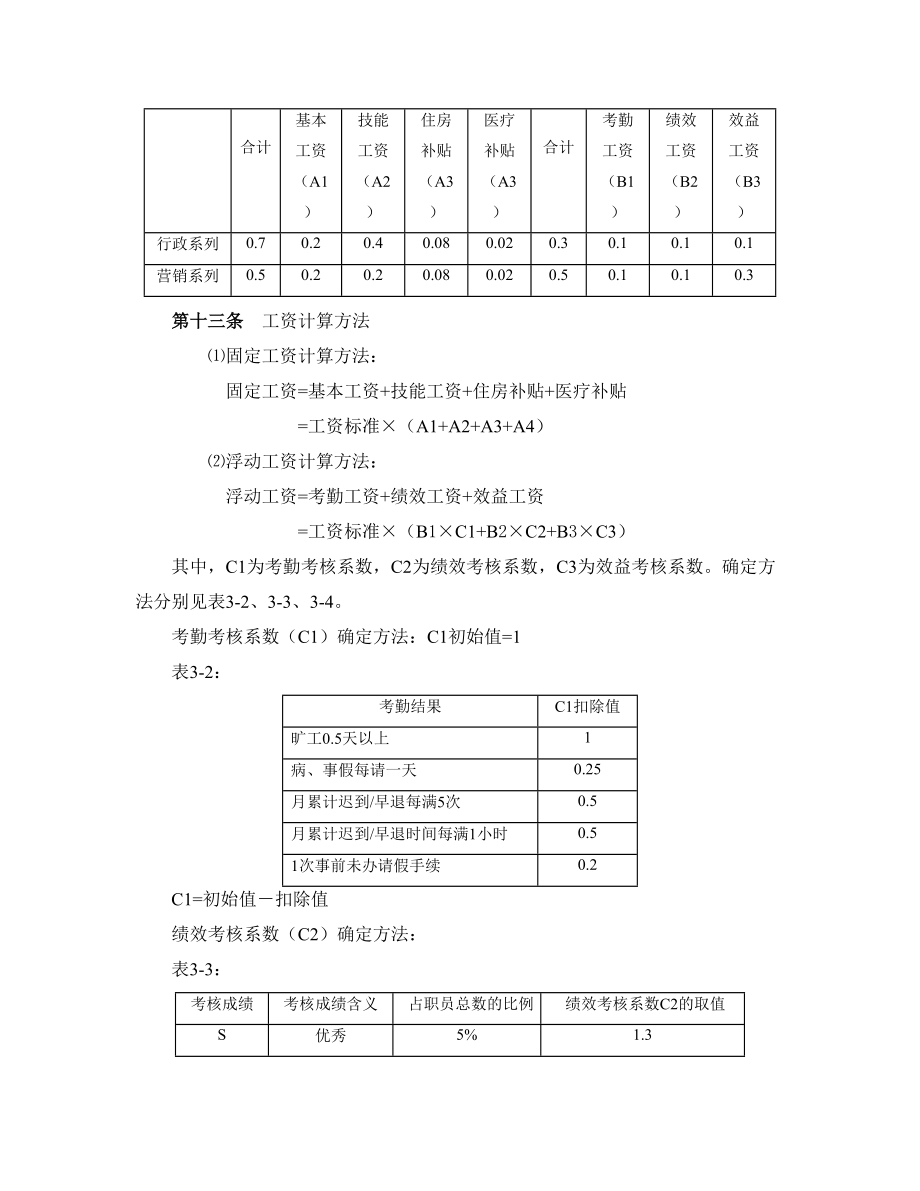 进出口公司员工薪酬制度.doc_第3页