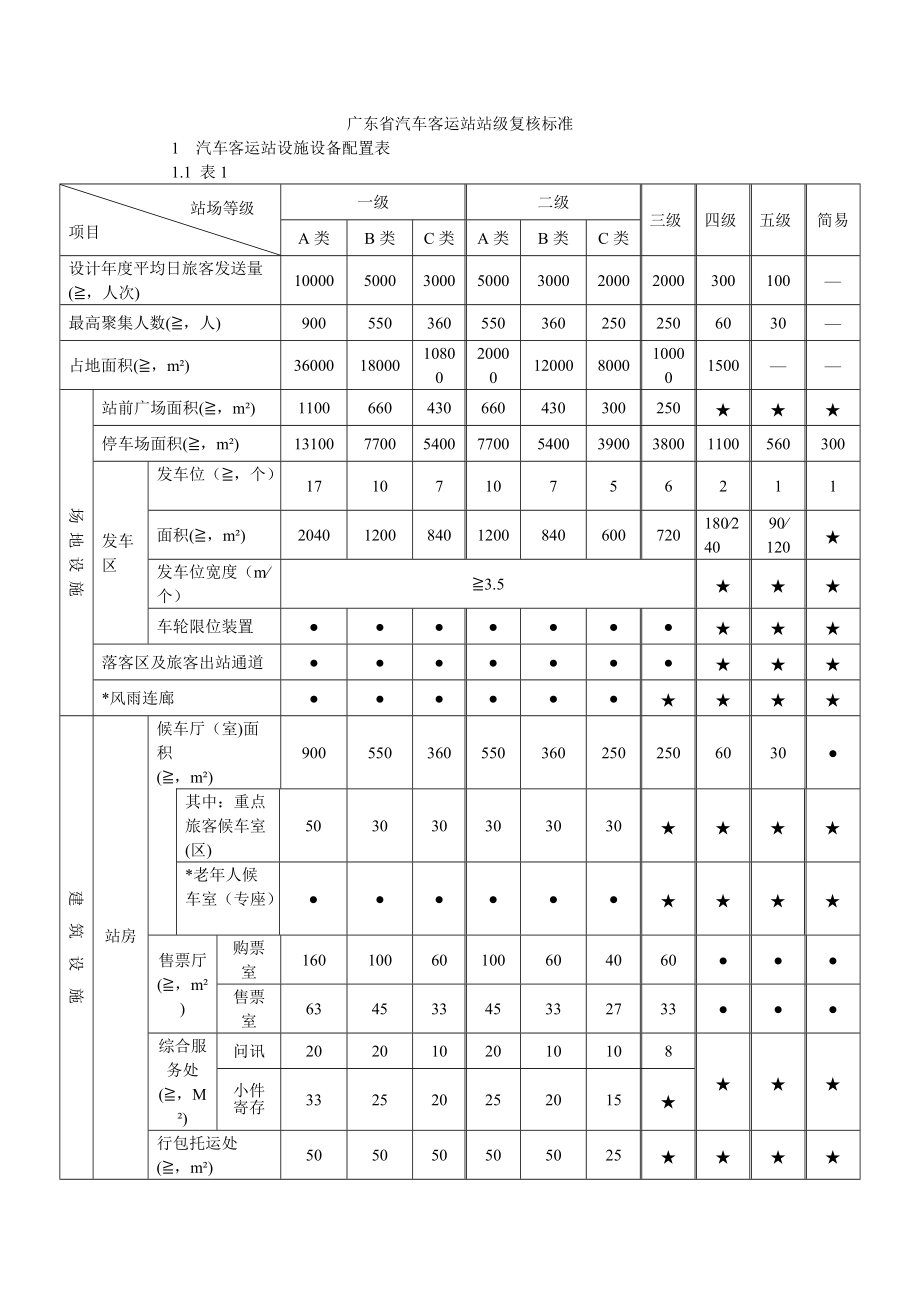 广东省汽车客运站站级复核标准.doc_第1页