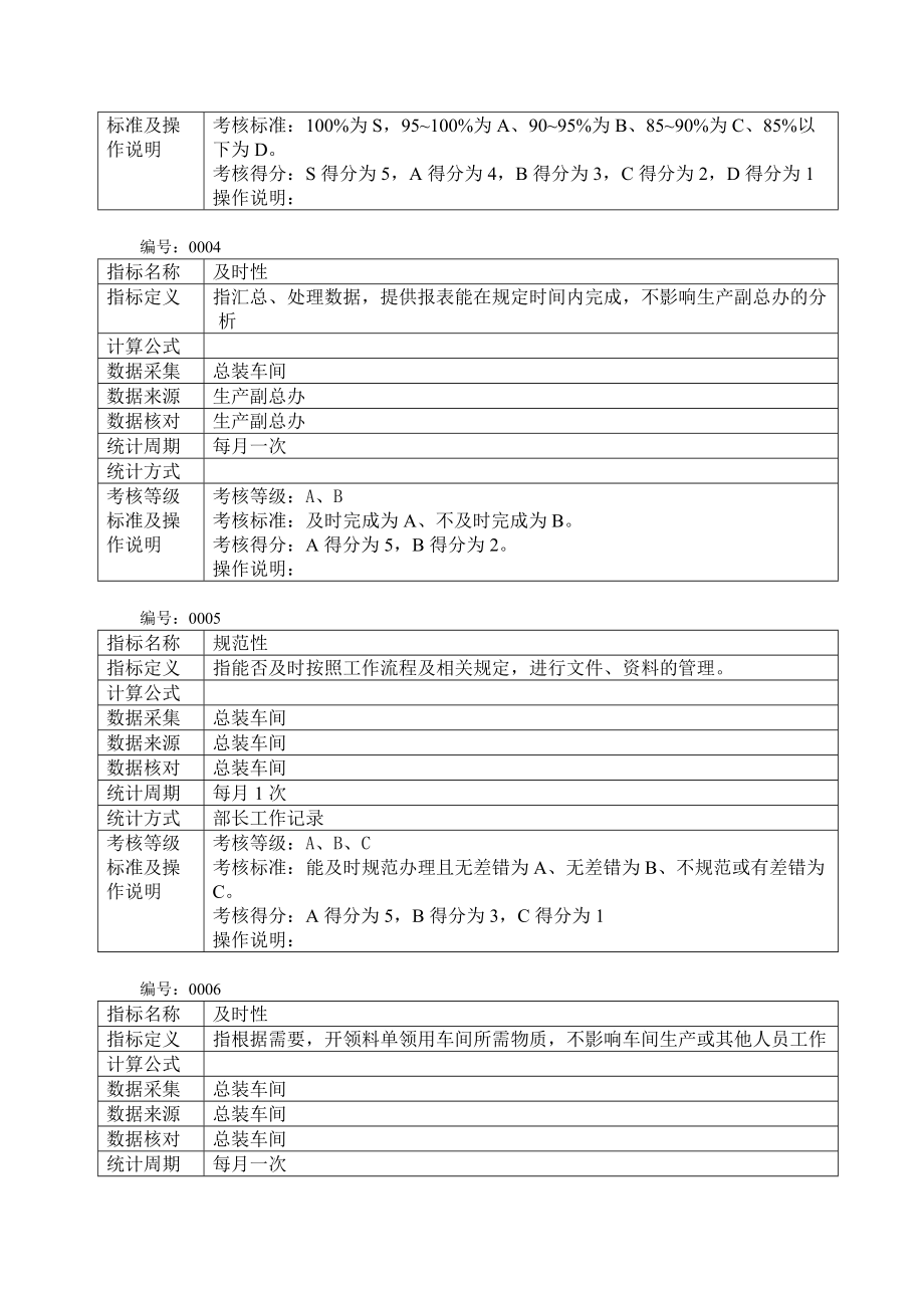 冠东绩效指标定义总装.doc_第2页