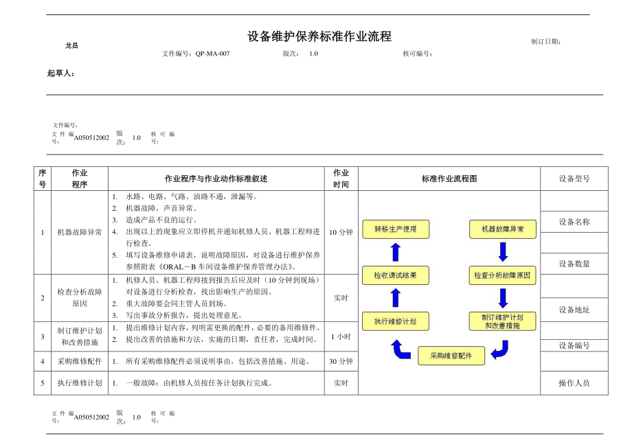 有限公司设备维护保养作业流程.doc_第1页