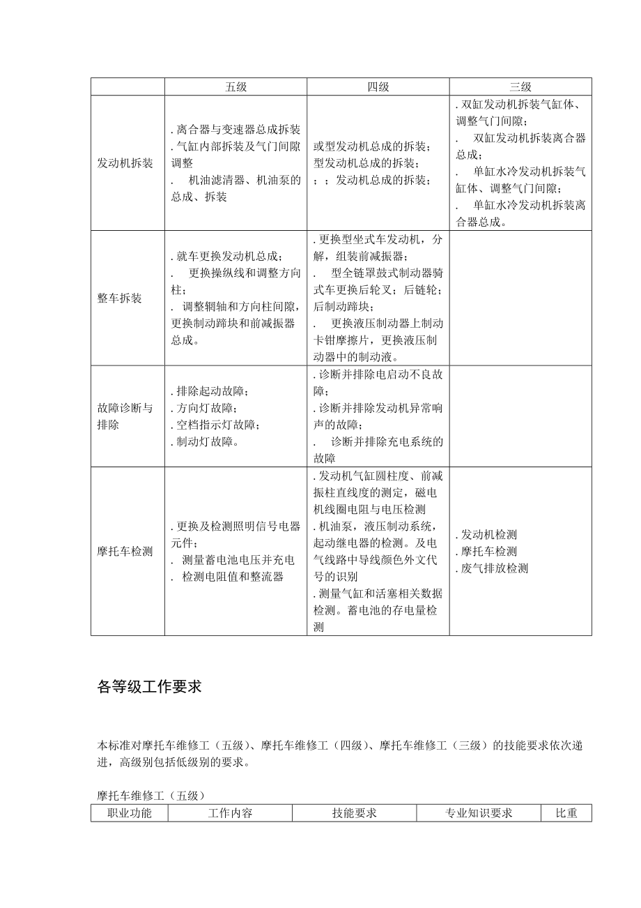 《摩托车维修工》职业标准.doc_第2页