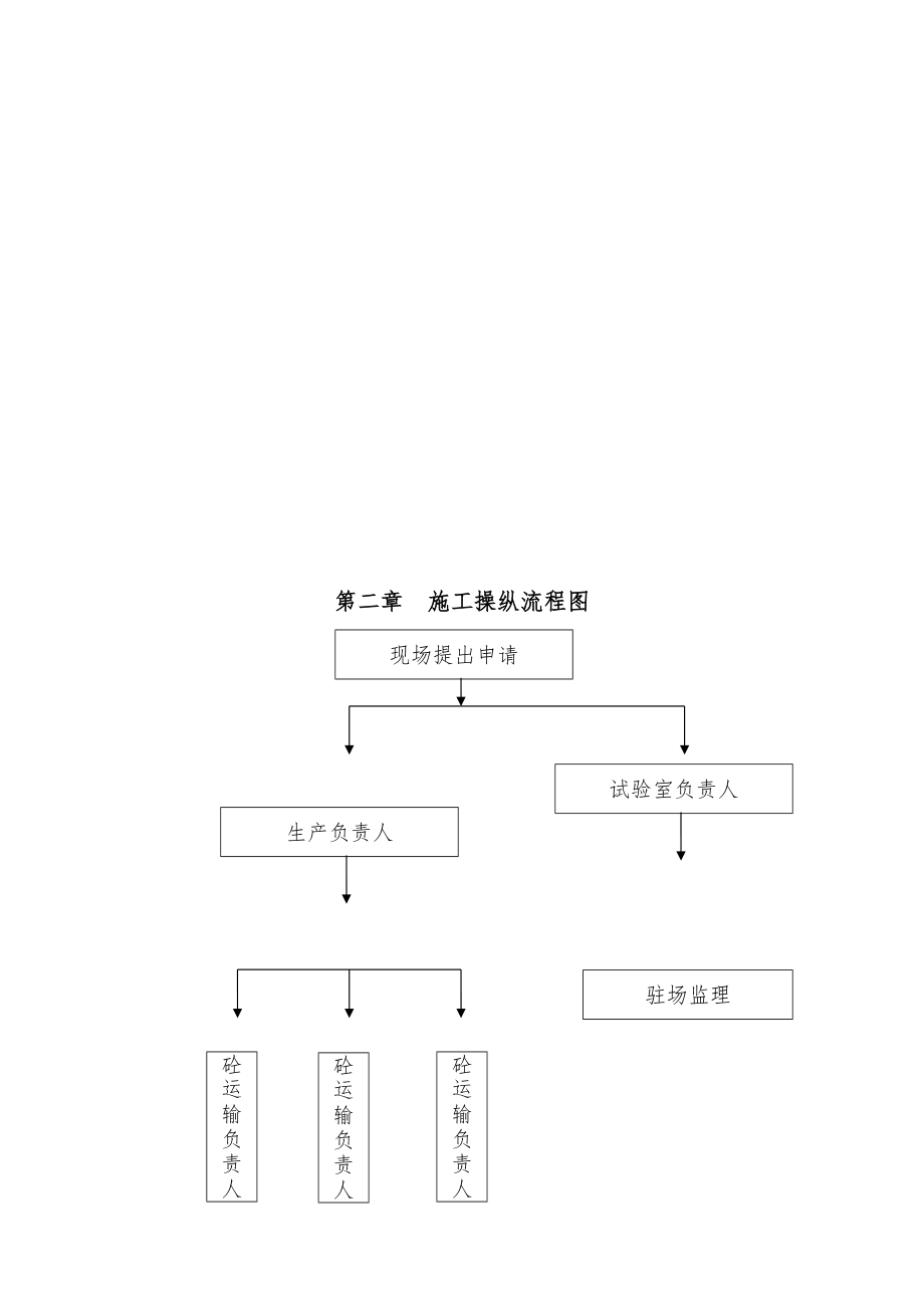 搅拌站管理规章制度.doc_第2页