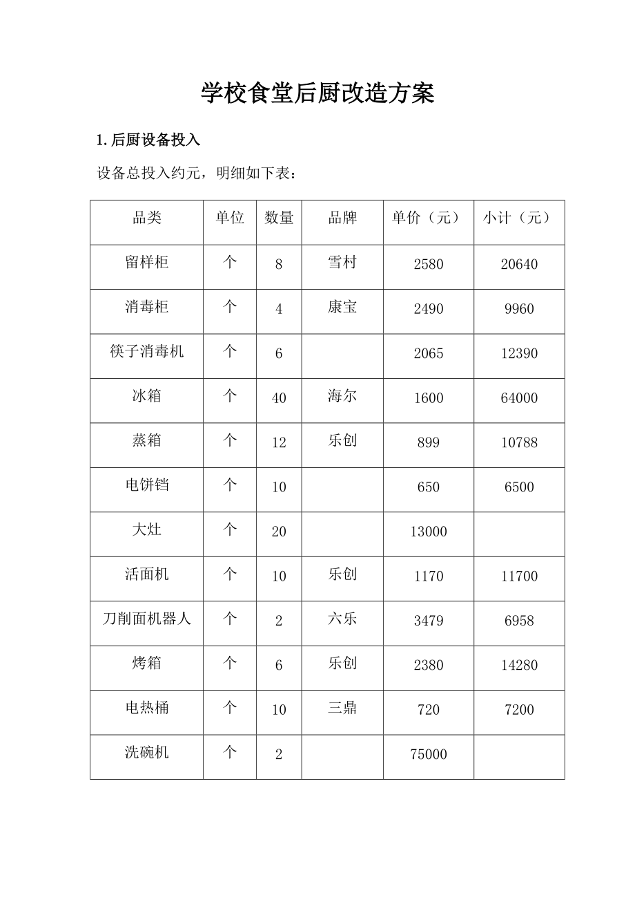 学校食堂后厨改造方案.docx_第1页