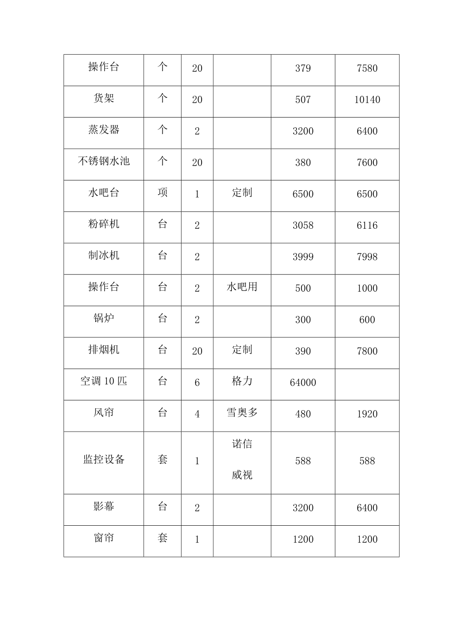 学校食堂后厨改造方案.docx_第2页