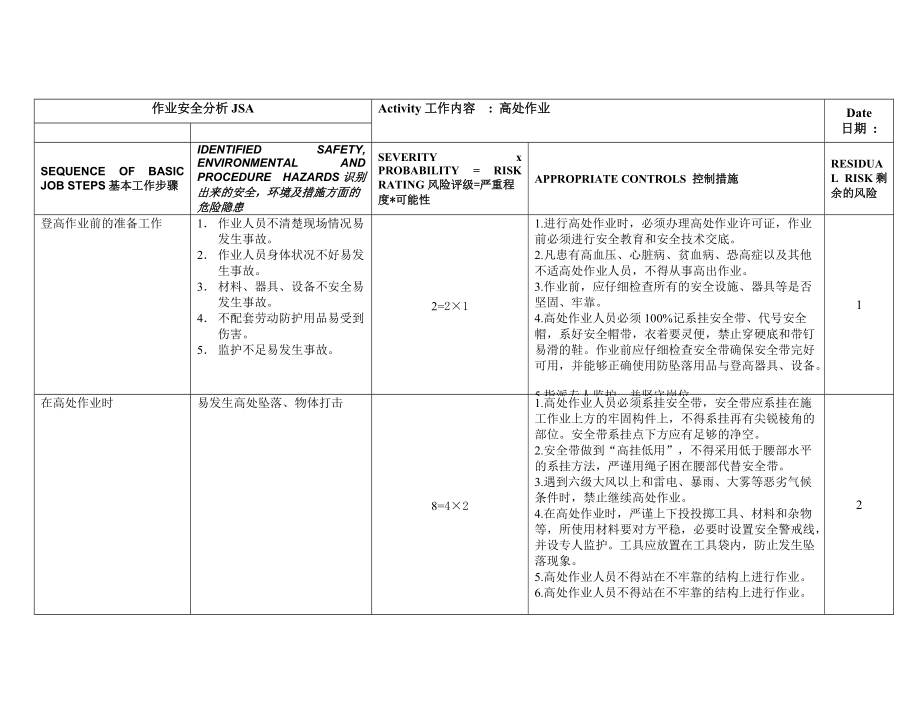 安全作业分析表.doc_第1页