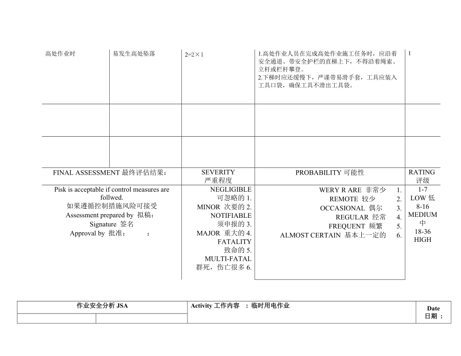 安全作业分析表.doc_第2页