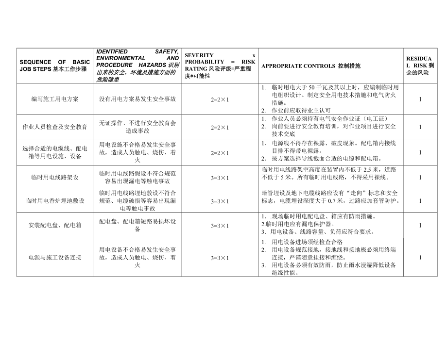 安全作业分析表.doc_第3页