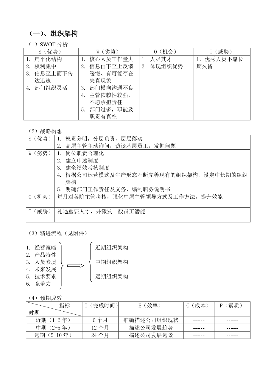 电器有限公司人力资源战略规划.doc_第2页