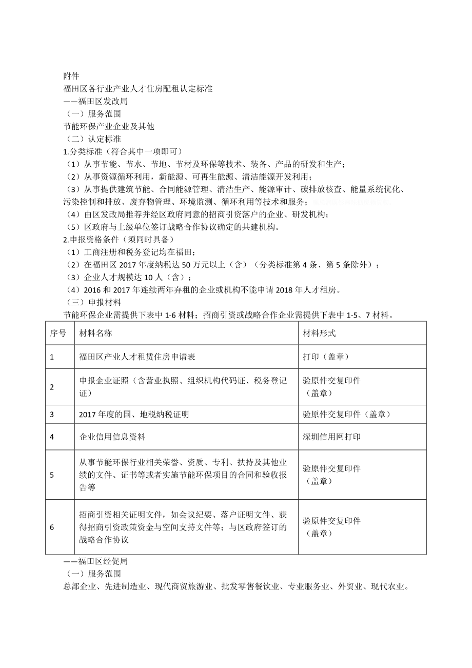 福田区各行业产业人才住房配租认定标准.doc_第1页