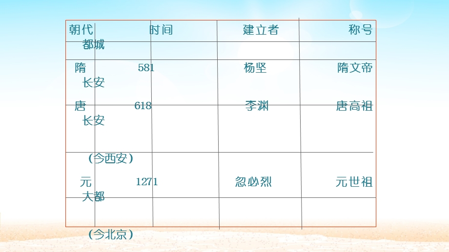 部编人教版历史七年级下册全册复习ppt课件.pptx_第2页