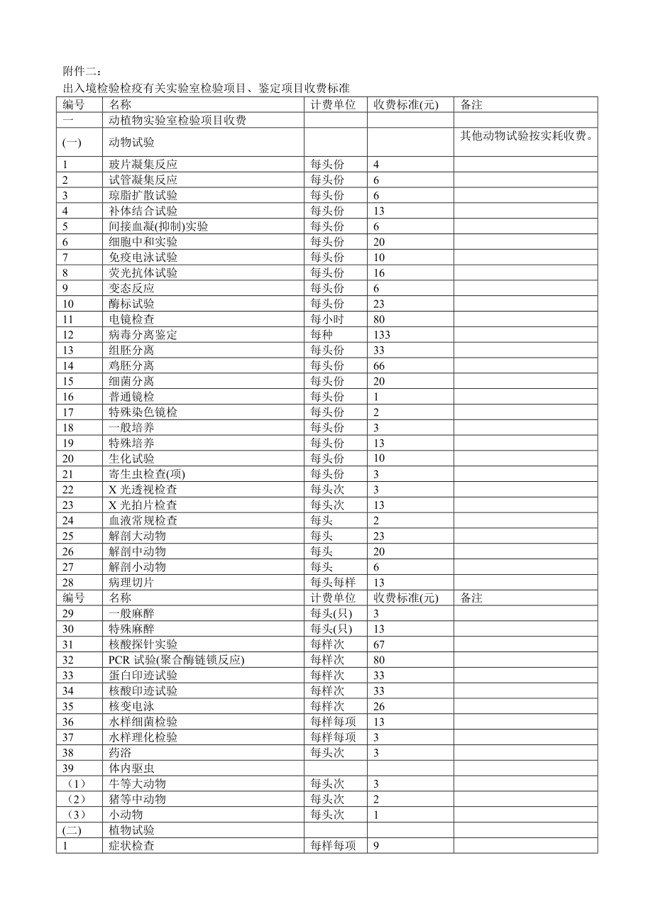 出入境检验检疫有关实验室检验项目、鉴定项目收费标.doc_第1页