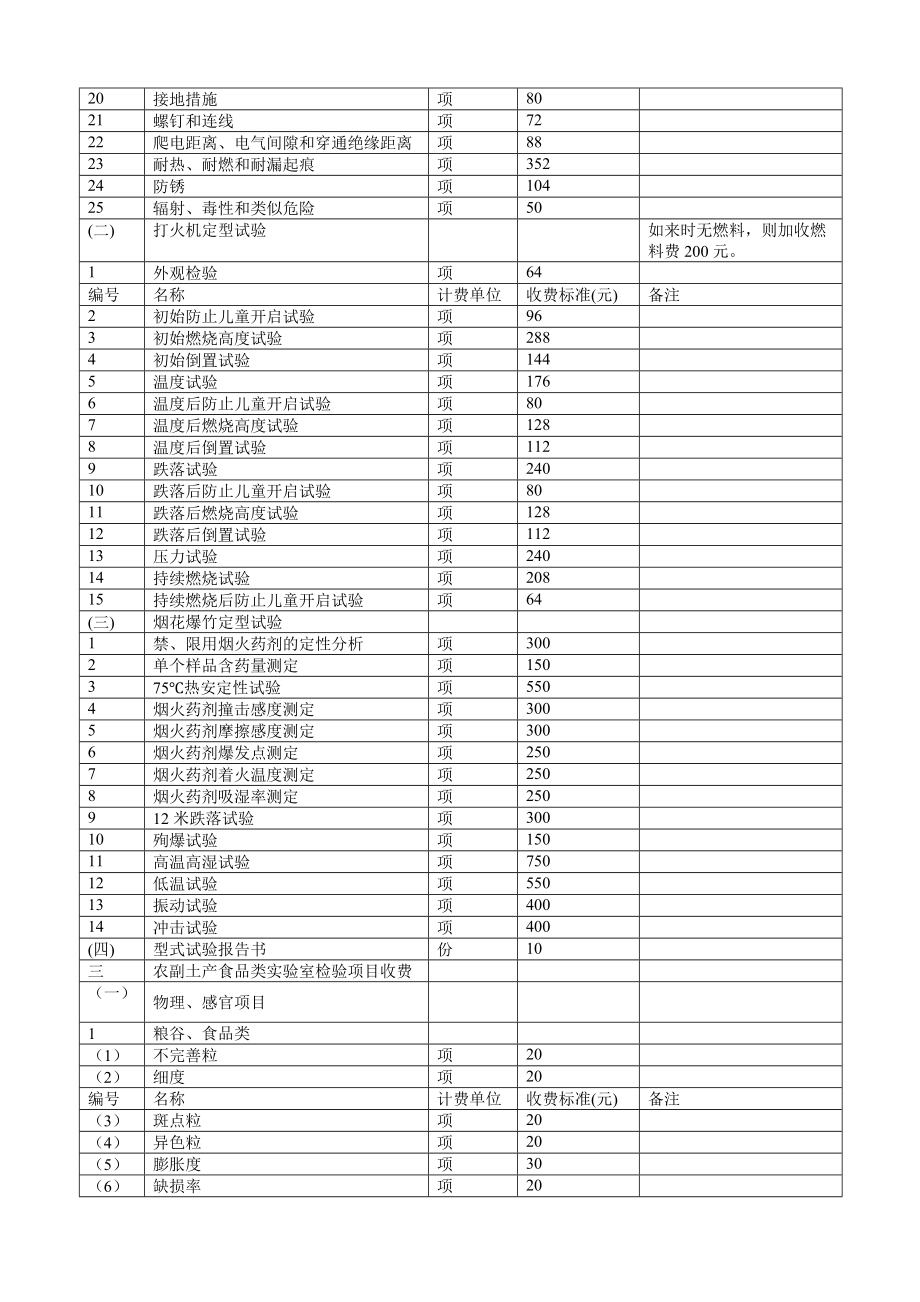 出入境检验检疫有关实验室检验项目、鉴定项目收费标.doc_第3页