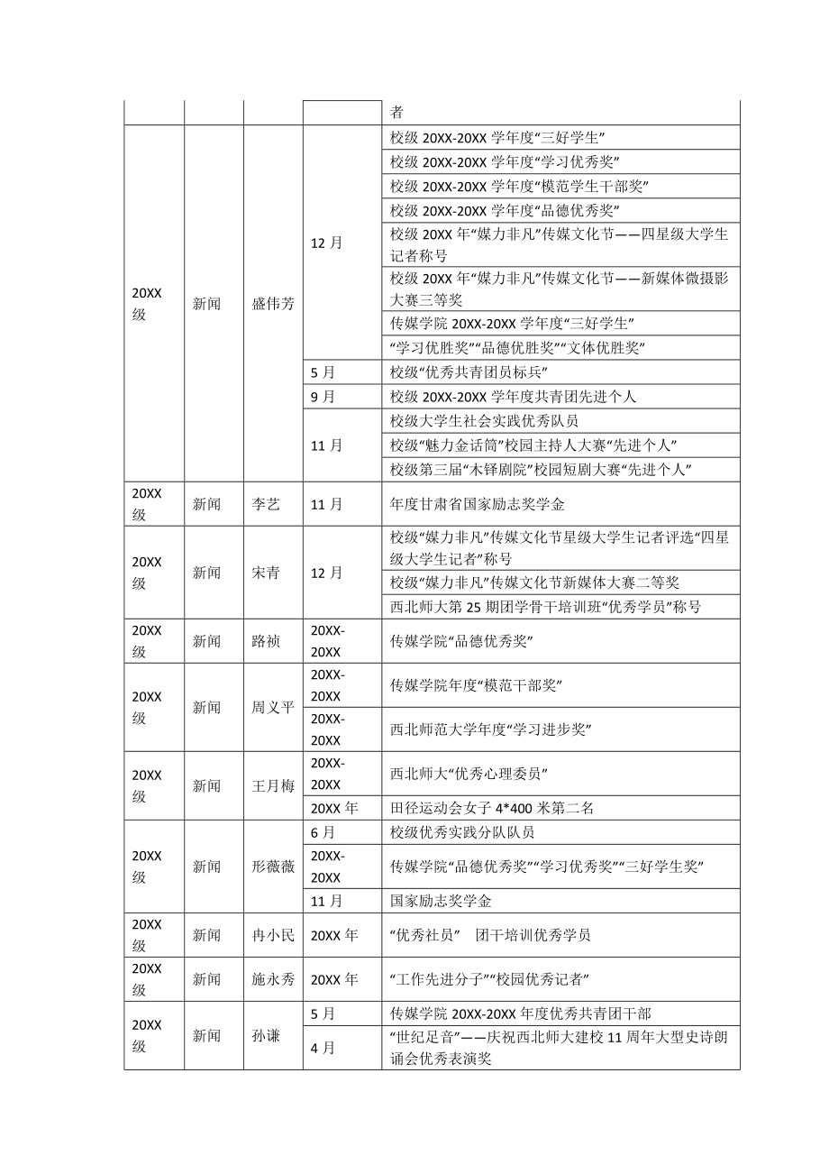 学生个人获奖情况一览表.doc_第2页