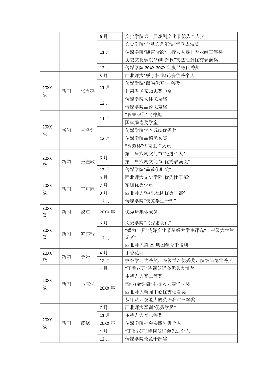 学生个人获奖情况一览表.doc_第3页