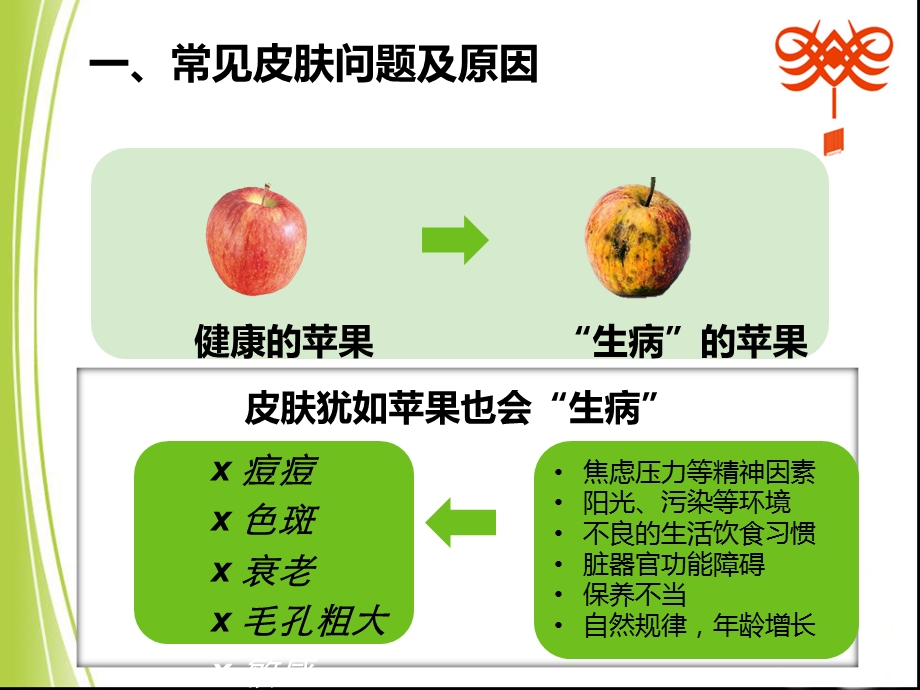 问题性皮肤医疗护理讲义课件.ppt_第3页