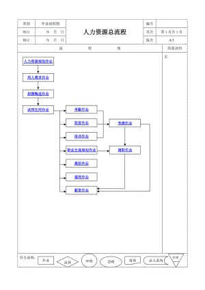 软件科技公司人力资源工作流程图.doc