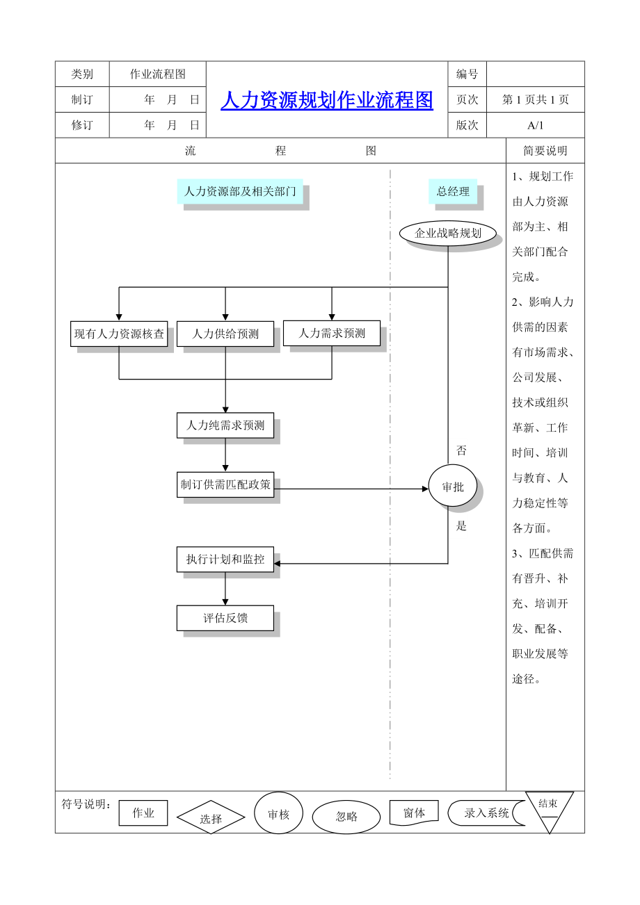 软件科技公司人力资源工作流程图.doc_第2页