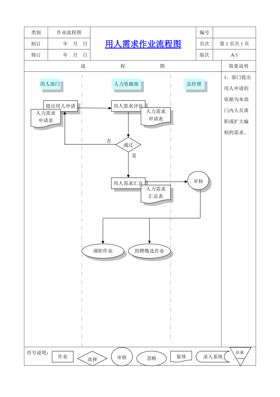 软件科技公司人力资源工作流程图.doc_第3页