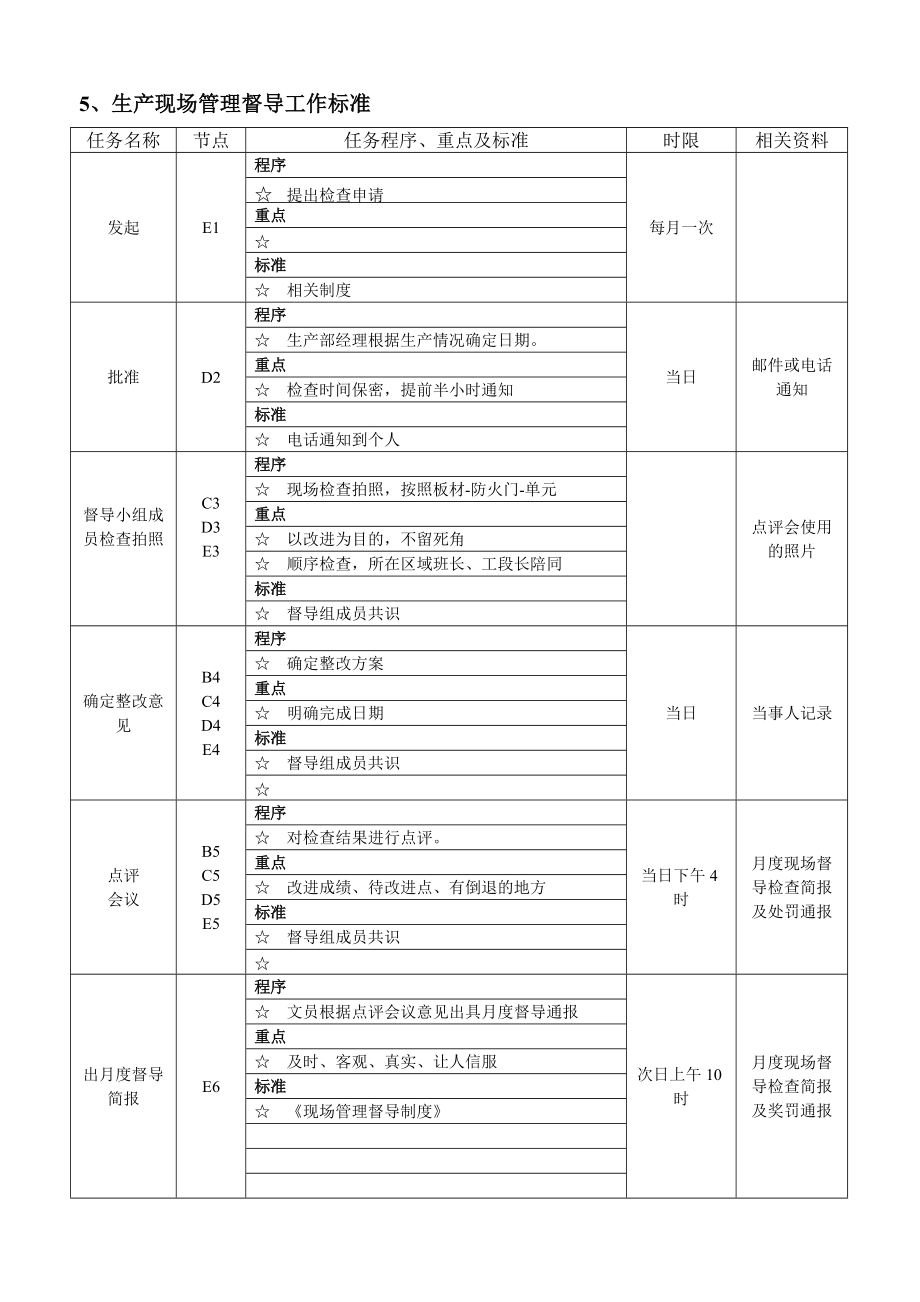 生产部生产现场督导流程.doc_第3页