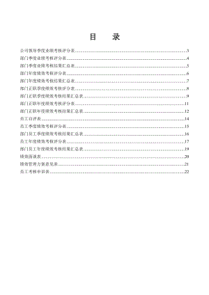 地产绩效考核表格汇总公司领导半年度业绩考核评分表.doc